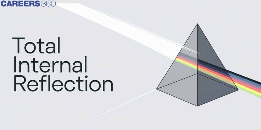 Total Internal Reflection - Definition, Formula, Example, FAQs